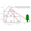 What is the range of wifi? Optimize wifi range for long distance